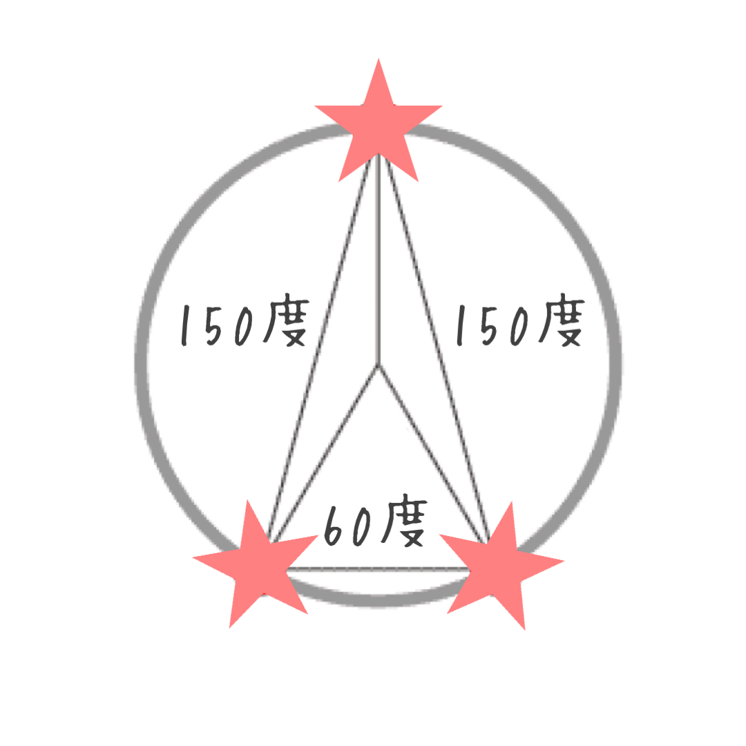 ほろさう　ヨッド　神の指　宇宙人　アスペクト　キロン　射手座　天秤座　牡牛座